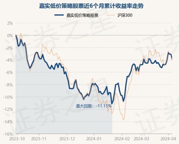 九游娱乐(中国)网址在线嘉实廉价政策股票最新单元净值为2.096元-九游娱乐(中国)网址在线