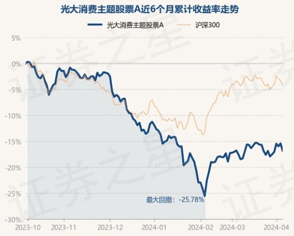 九游娱乐(中国)网址在线较前一交以前下降1.67%-九游娱乐(中国)网址在线