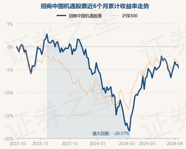 九游娱乐(中国)网址在线招商中国机遇股票最新单元净值为1.268元-九游娱乐(中国)网址在线