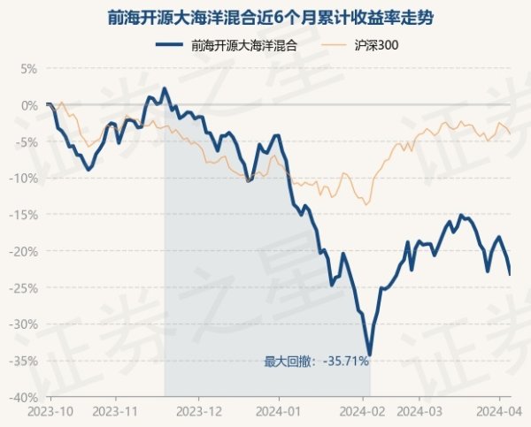 九游娱乐(中国)网址在线基金十大重仓股如下：该基金的基金司理为刘宏-九游娱乐(中国)网址在线