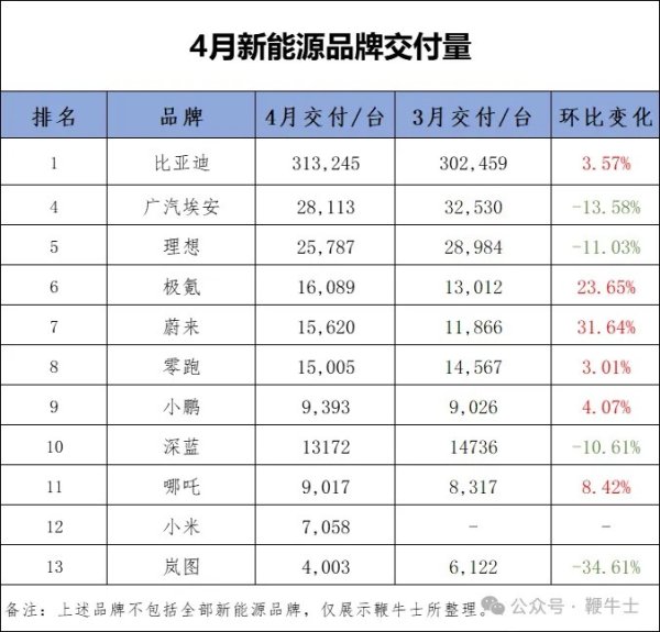 九游娱乐(中国)网址在线4月录用25787辆汽车-九游娱乐(中国)网址在线