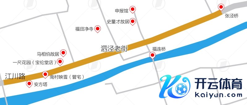 西起泗泾江川路，东到张泾桥，以首尾两座“古镇泗泾”牌坊为界，泗泾老街长约700米。蒋皓明制图