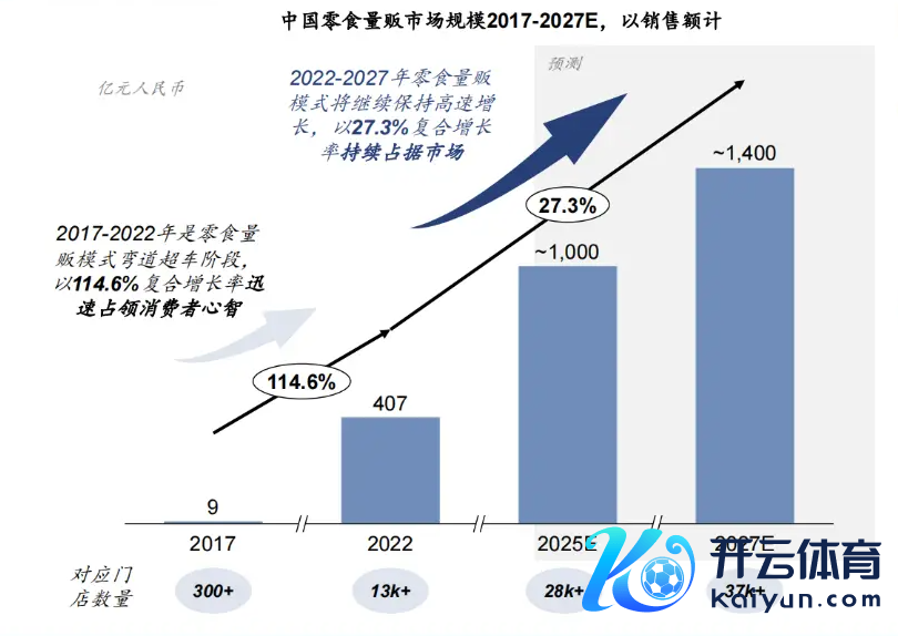 （开头：2023中国零食量贩行业蓝皮书）