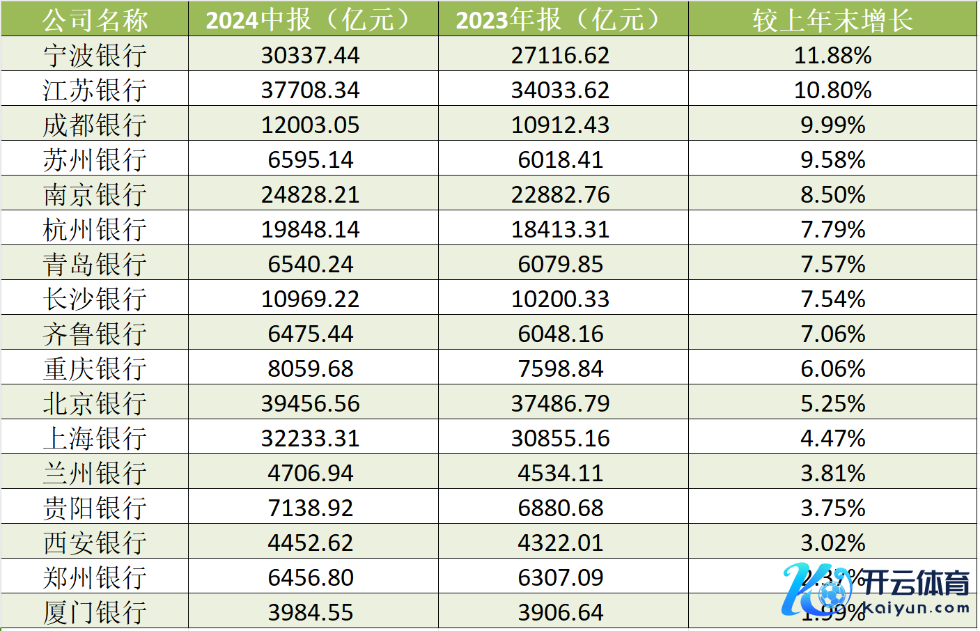 摈弃2024年6月末，A股上市城商行财富范围 数据起原：Wind